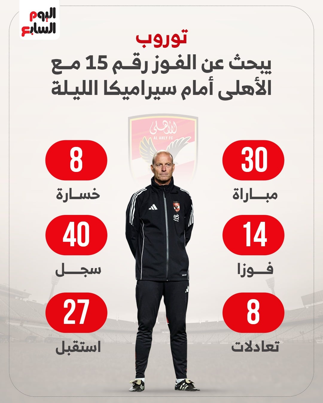 ارقام توروب مع الاهلى