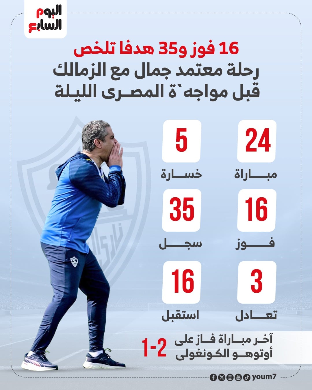 رحلة معتمد جمال مع الزمالك رحلة معتمد جمال مع الزمالك