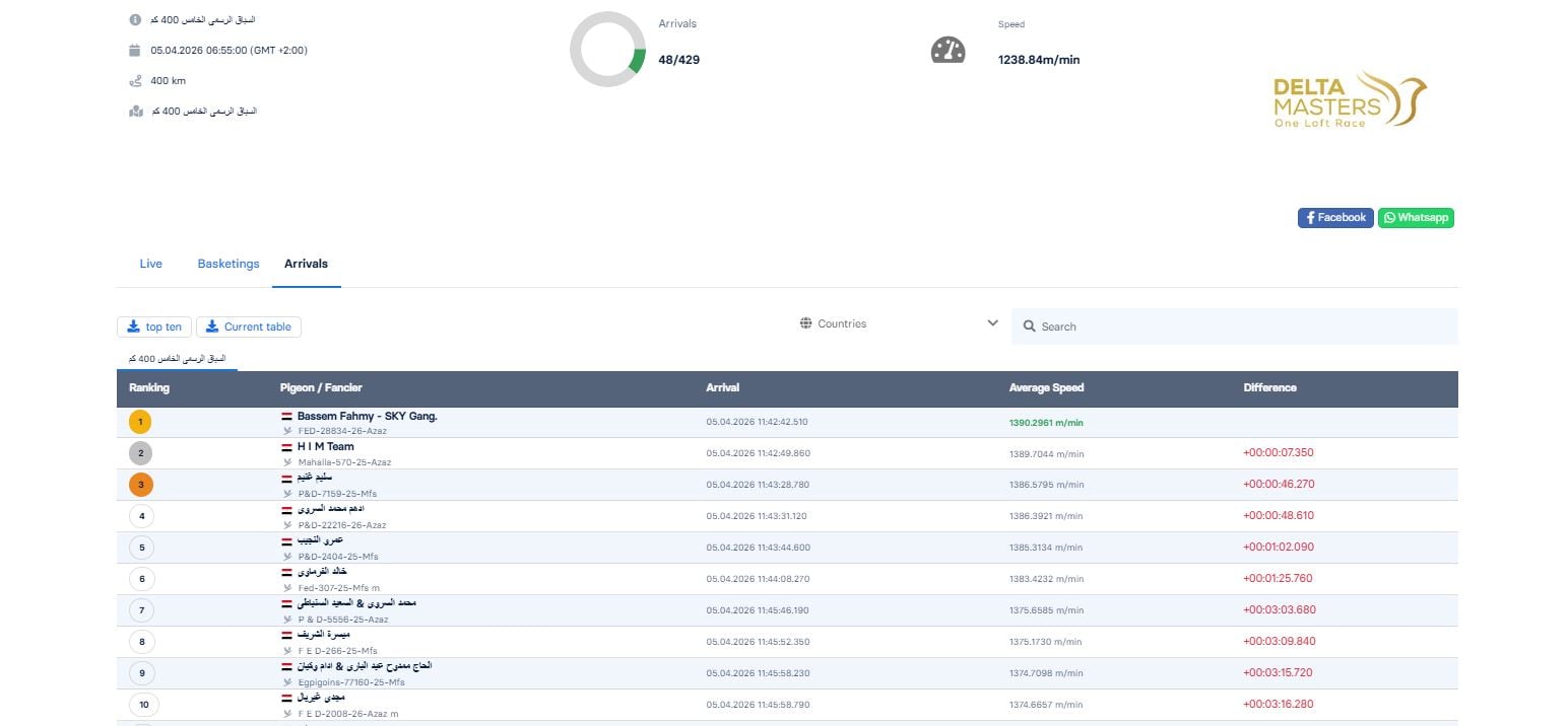 سليم غنيم (1)