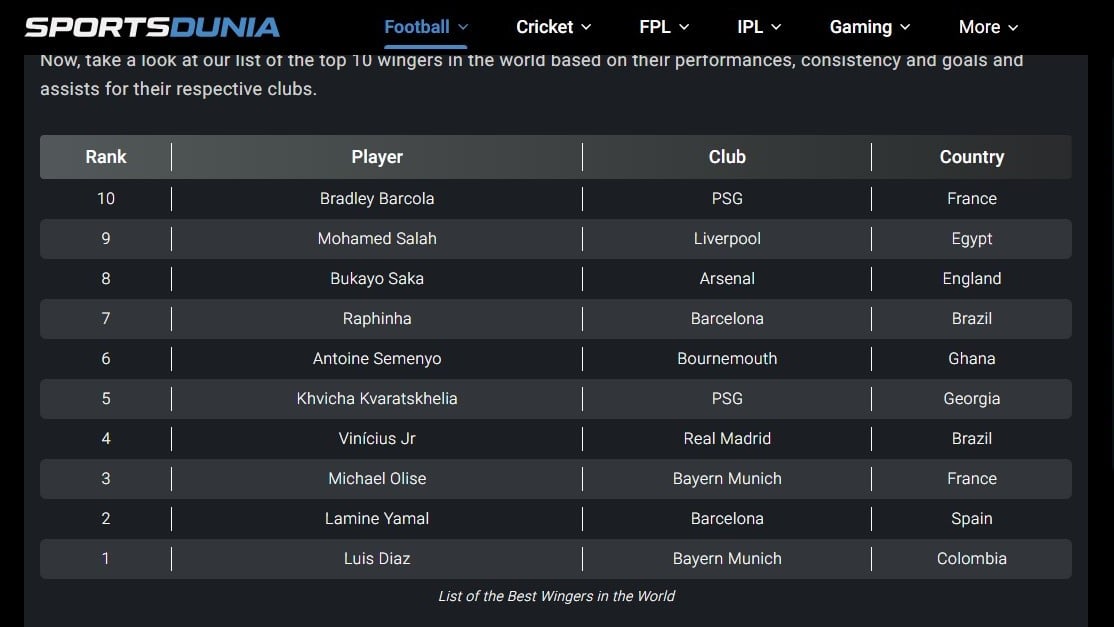 أفضل 10 أجنحة بالعالم