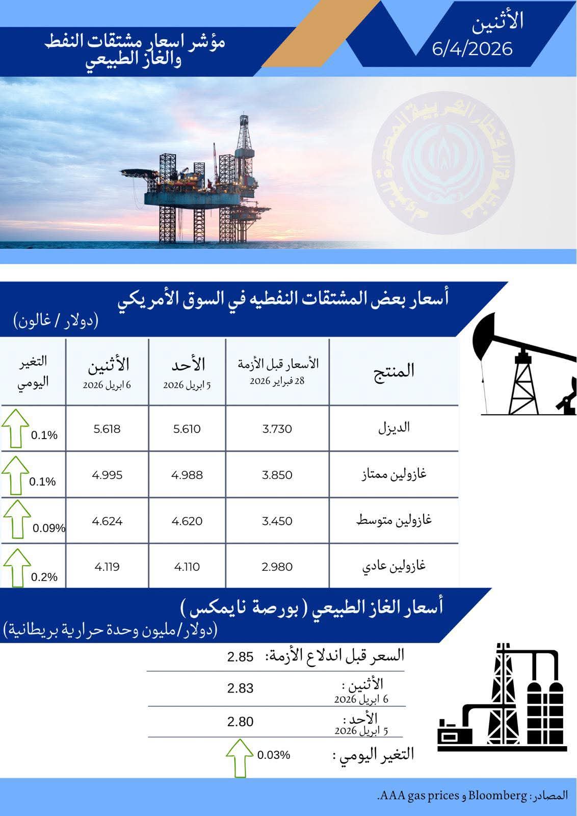 اوابك