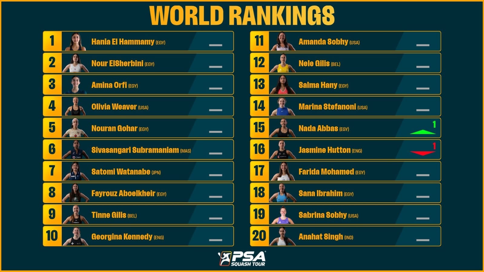 تصنيف السيدات