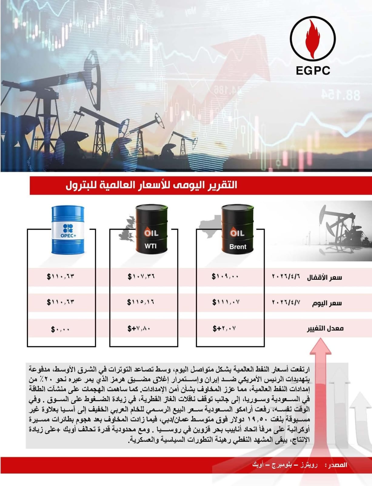 اسعار النفط اسعار النفط