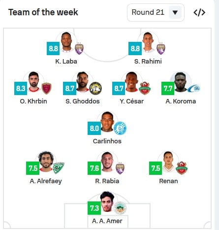 التشكيل المثالي للجولة 21 من الدوري الإماراتي