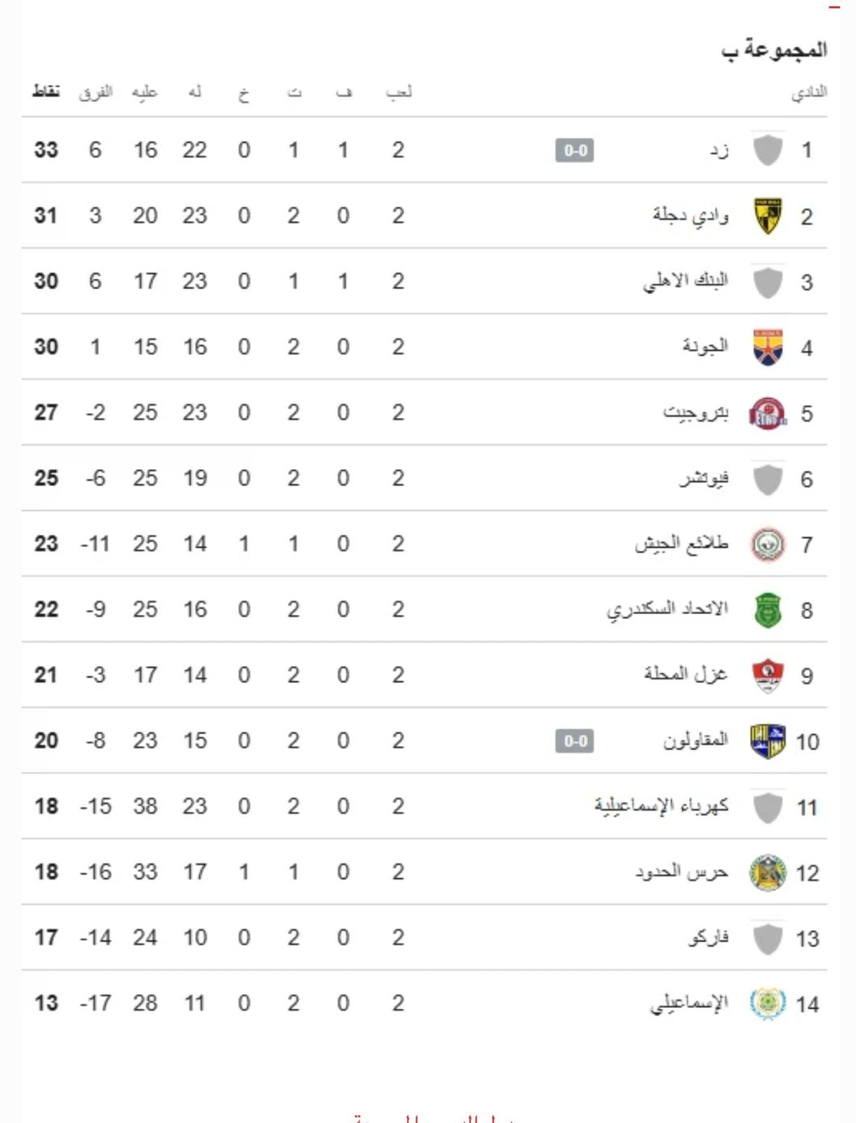 ترتيب مجموعة الهبوط