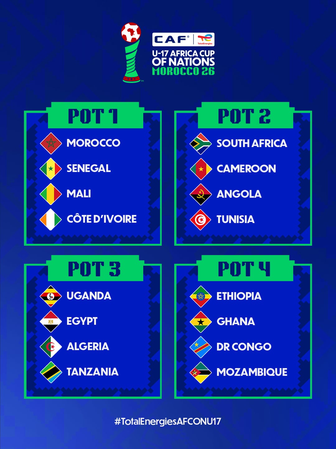 تصنيف منتخبات كأس أمم أفريقيا