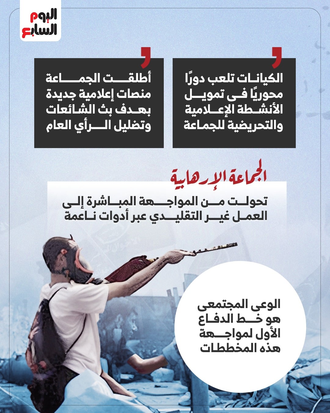 تحركات الجماعة الإرهابية