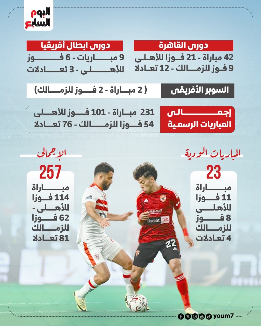 القمة فى كل البطولات 2