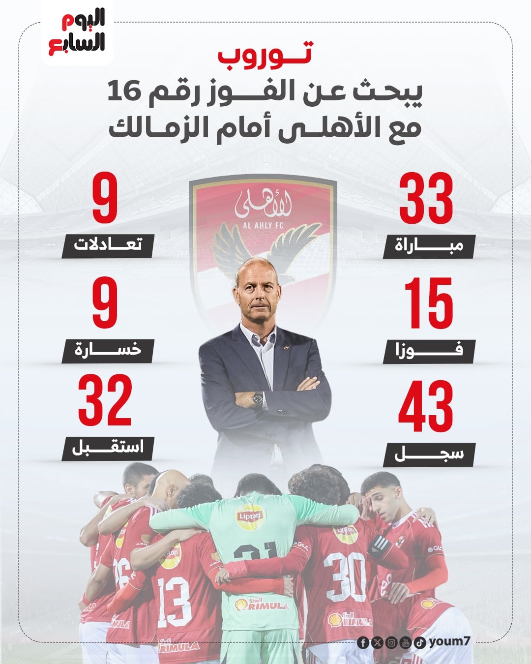 أرقام توروب