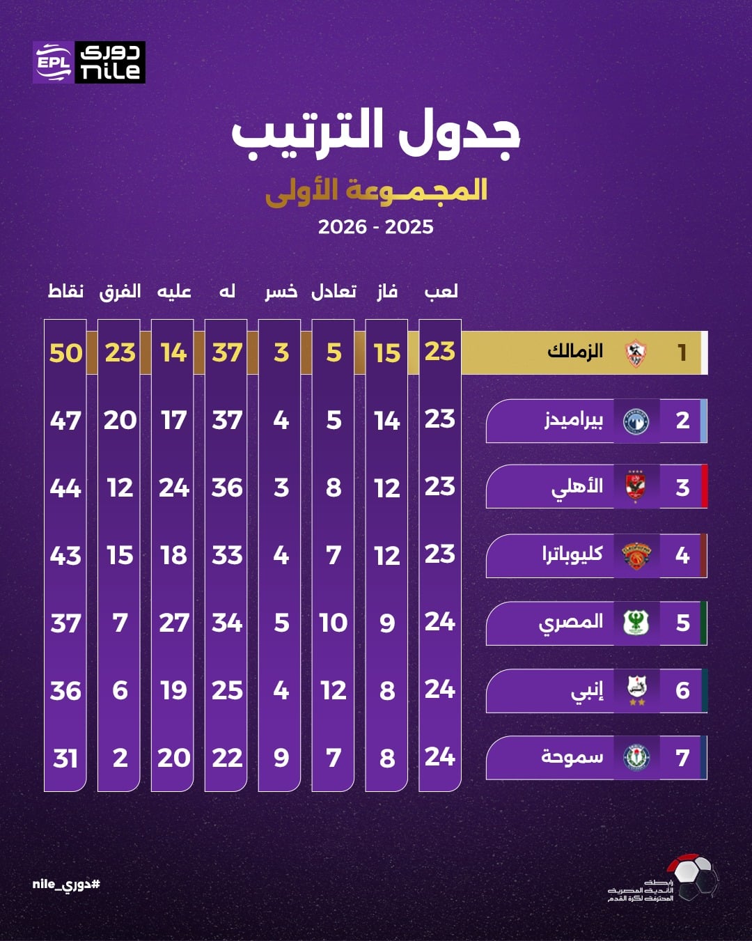 ترتيب الدوري
