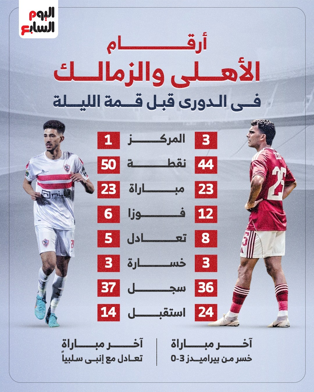 ارقام الاهلى والزمالك