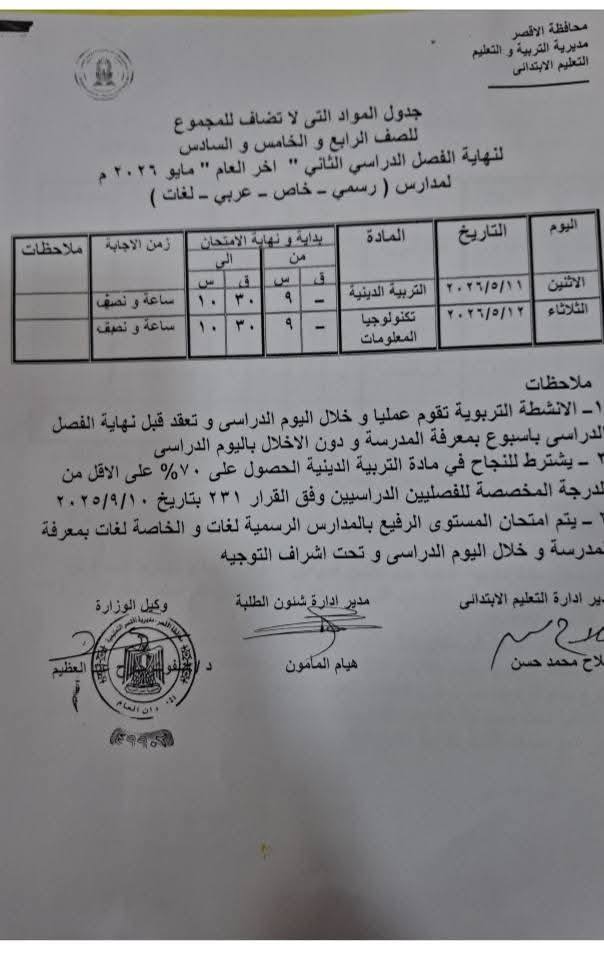 جدول المواد التى لا تضاف للمجموع لطلبة الابتدائي