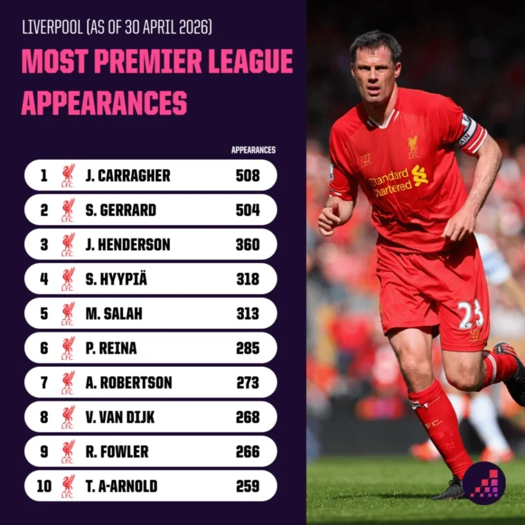 محمد صلاح يصنع المجد مع ليفربول