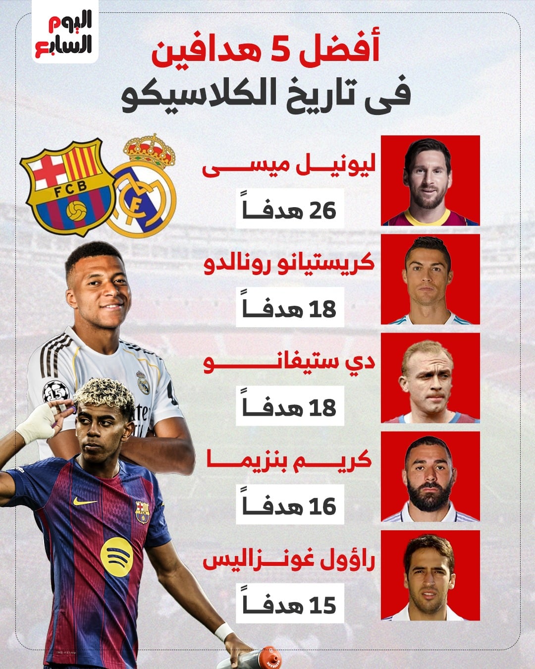 هدافي الكلاسيكو عبر التاريخ