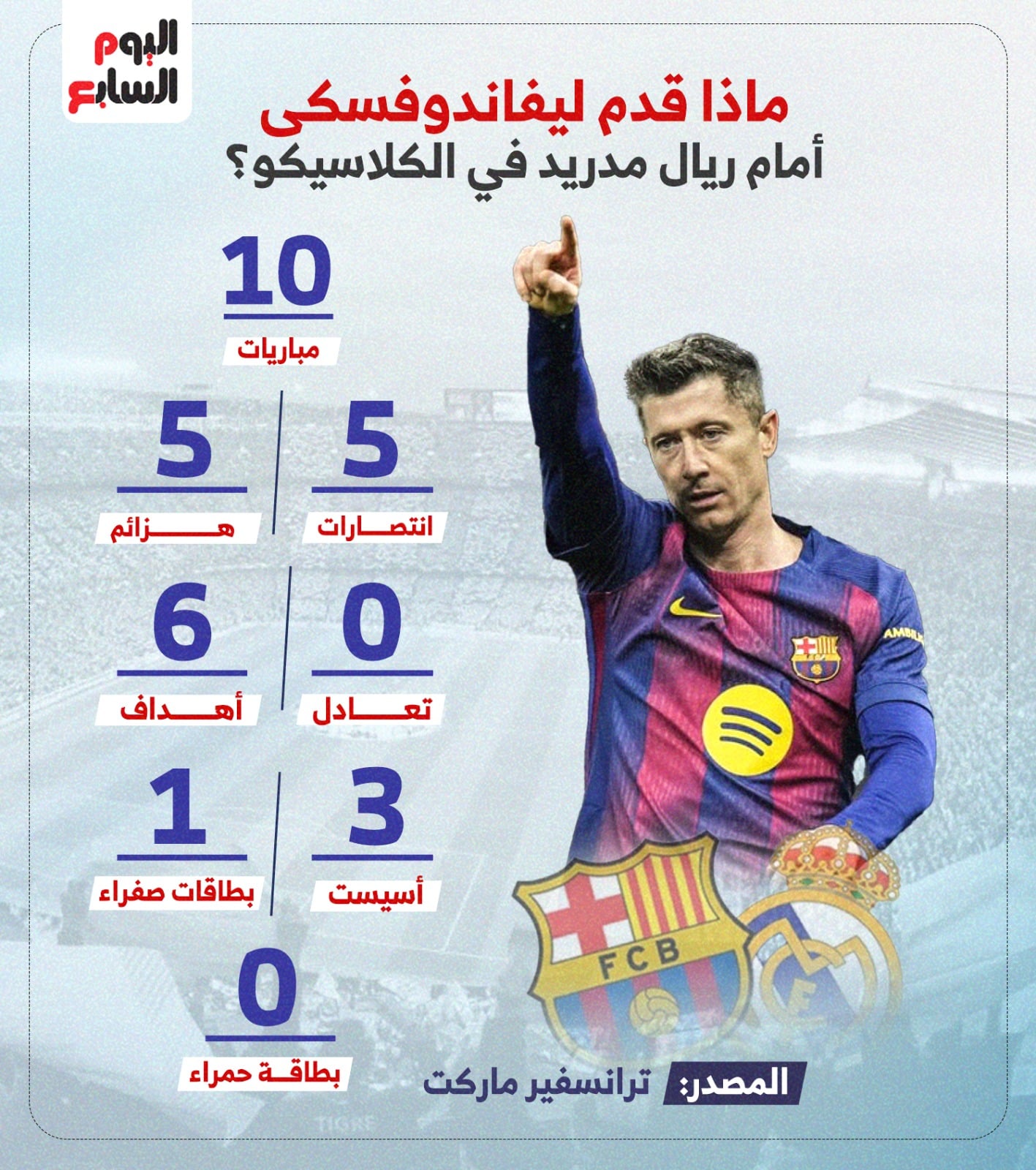 مواجهات ليفاندوفسكي ضد ريال مدريد