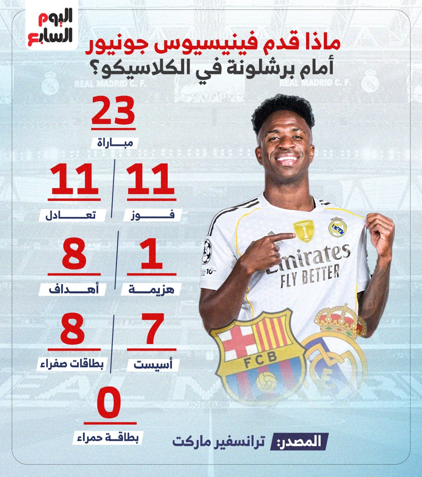 تاريخ مواجهات فينيسيوس ضد برشلونة