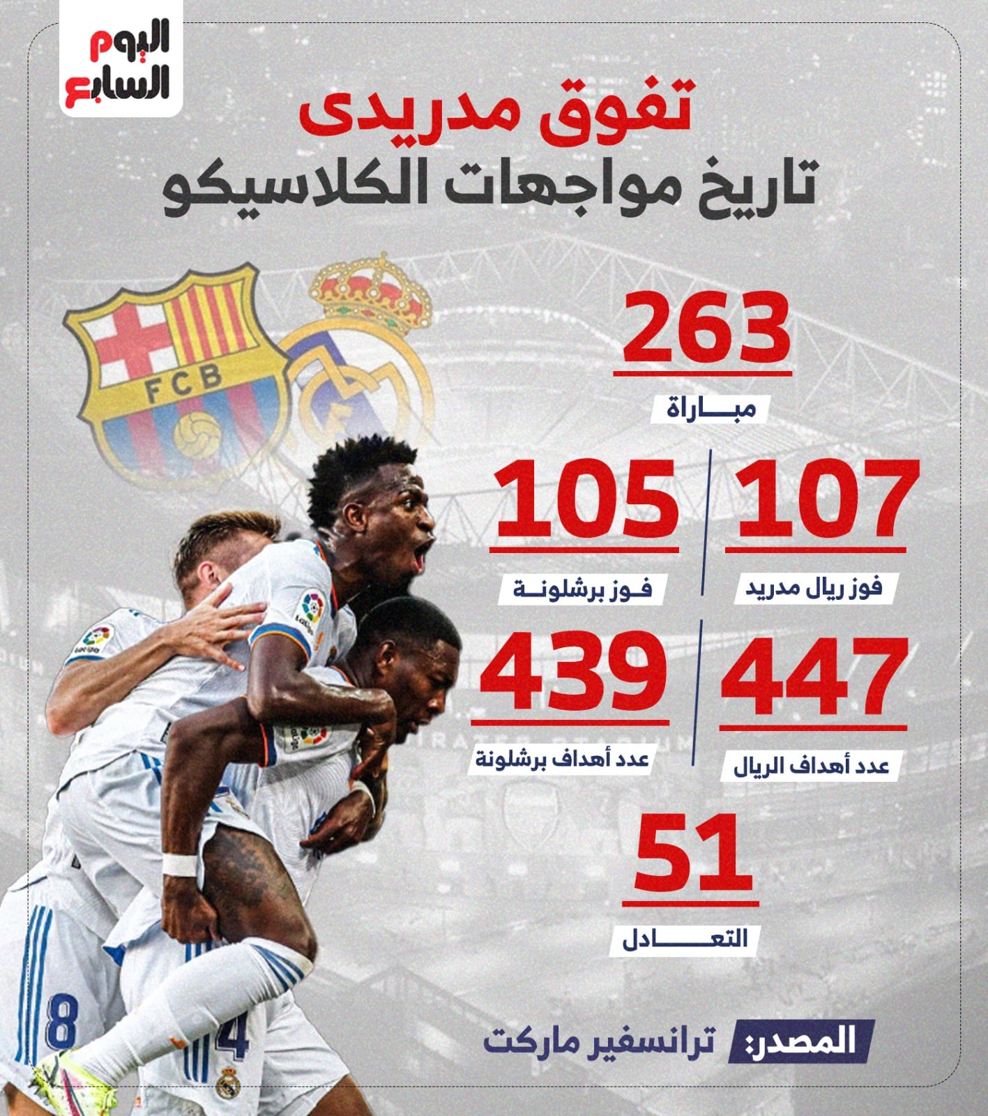 تاريخ مواجهات برشلونة ضد ريال مدريد