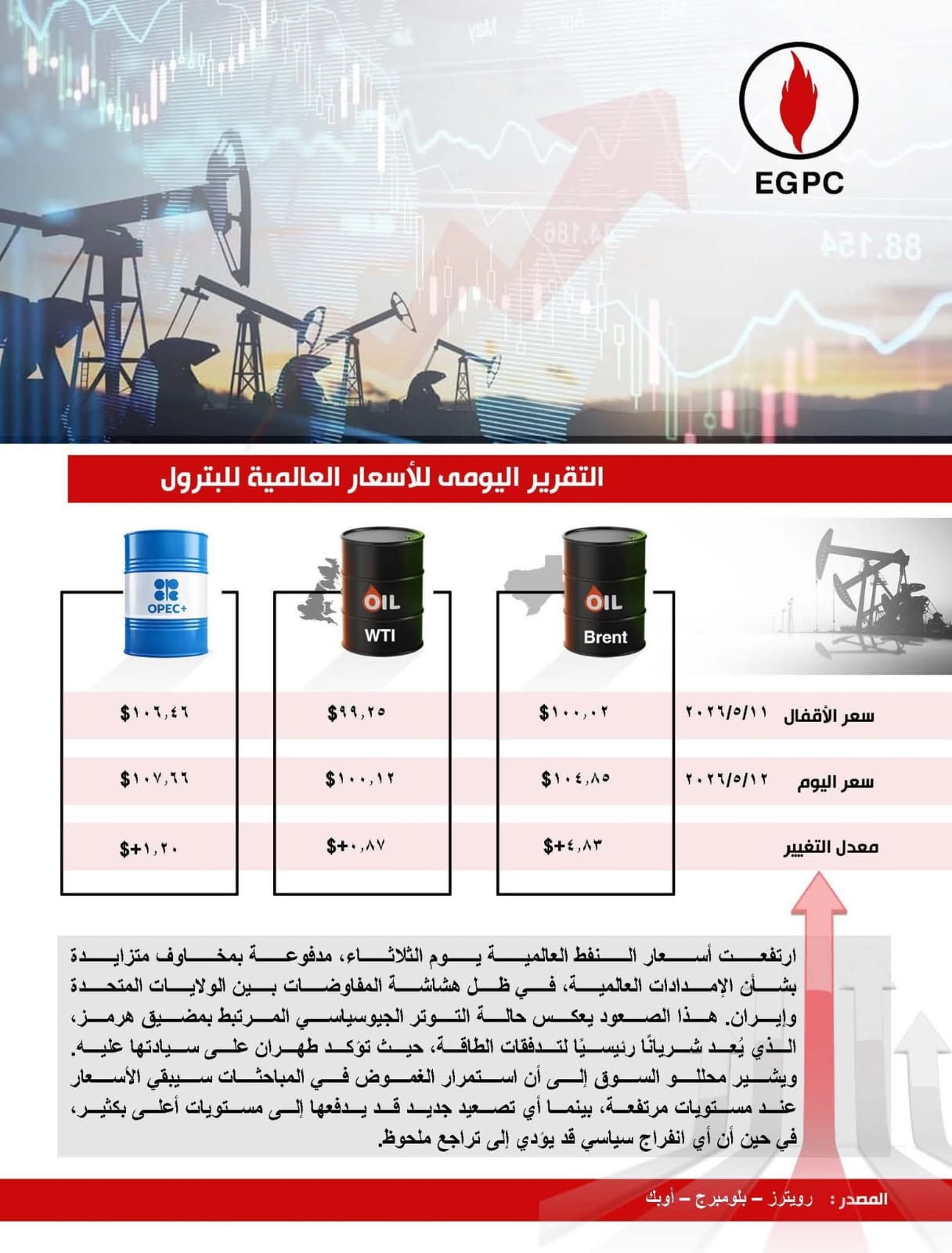 اسعار البترول اسعار البترول