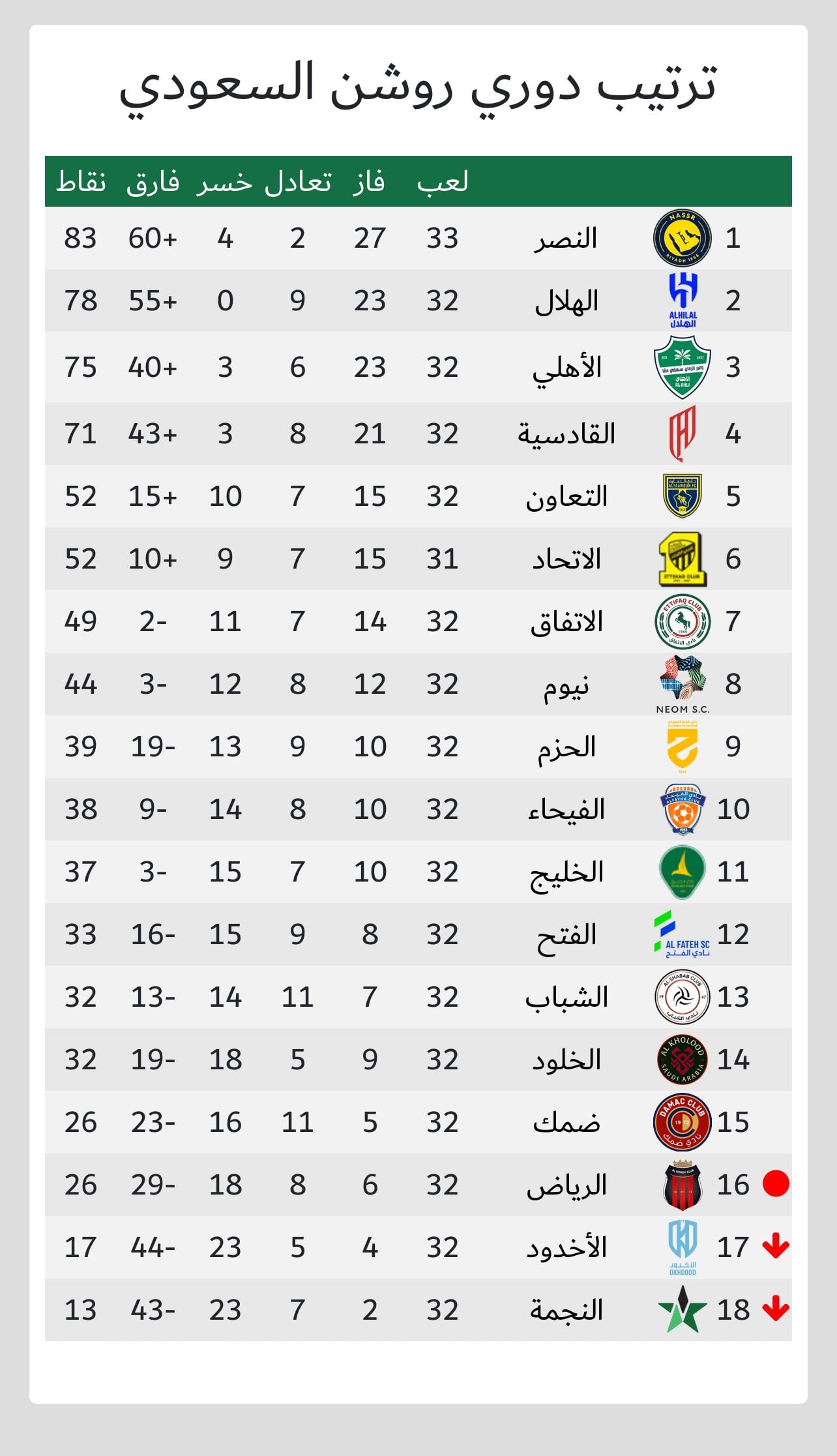 ترتيب الدوري السعودي ترتيب الدوري السعودي