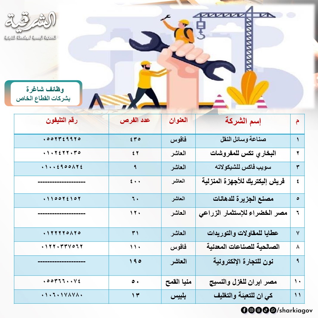 وظائف شاغرة
