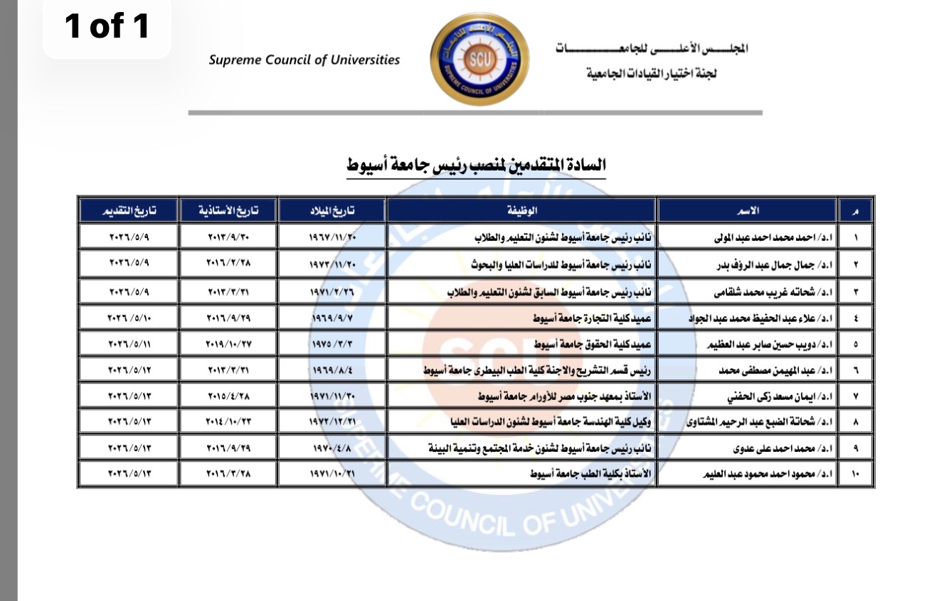 المجلس الأعلى للجامعات المجلس الأعلى للجامعات