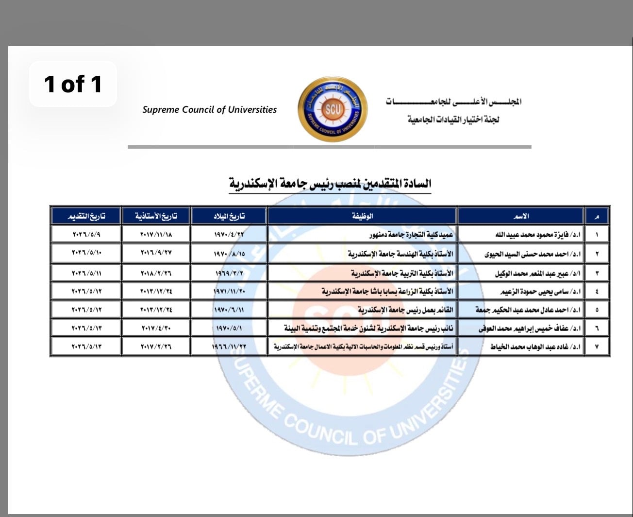 جامعة الإسكندرية