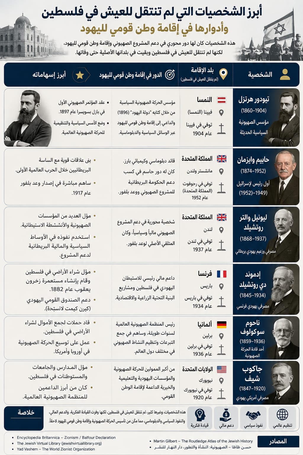 صورة مولدة بالذكاء الاصطناعى