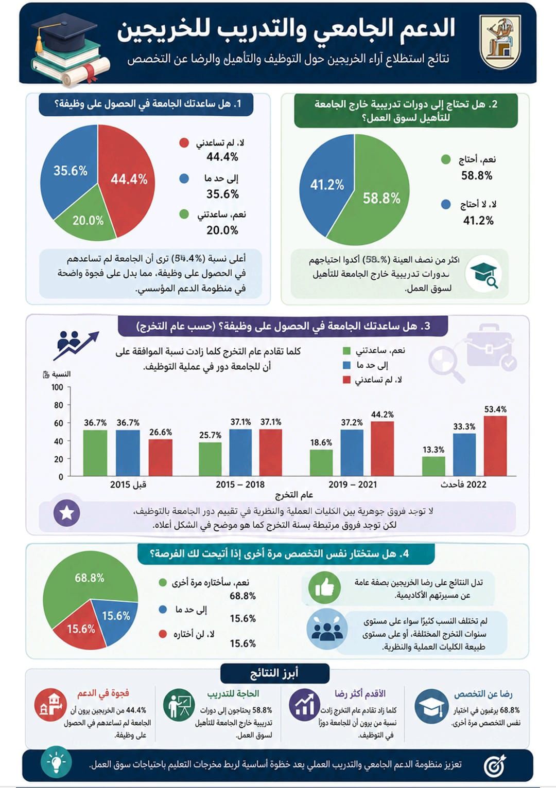 الدعم الجامعى