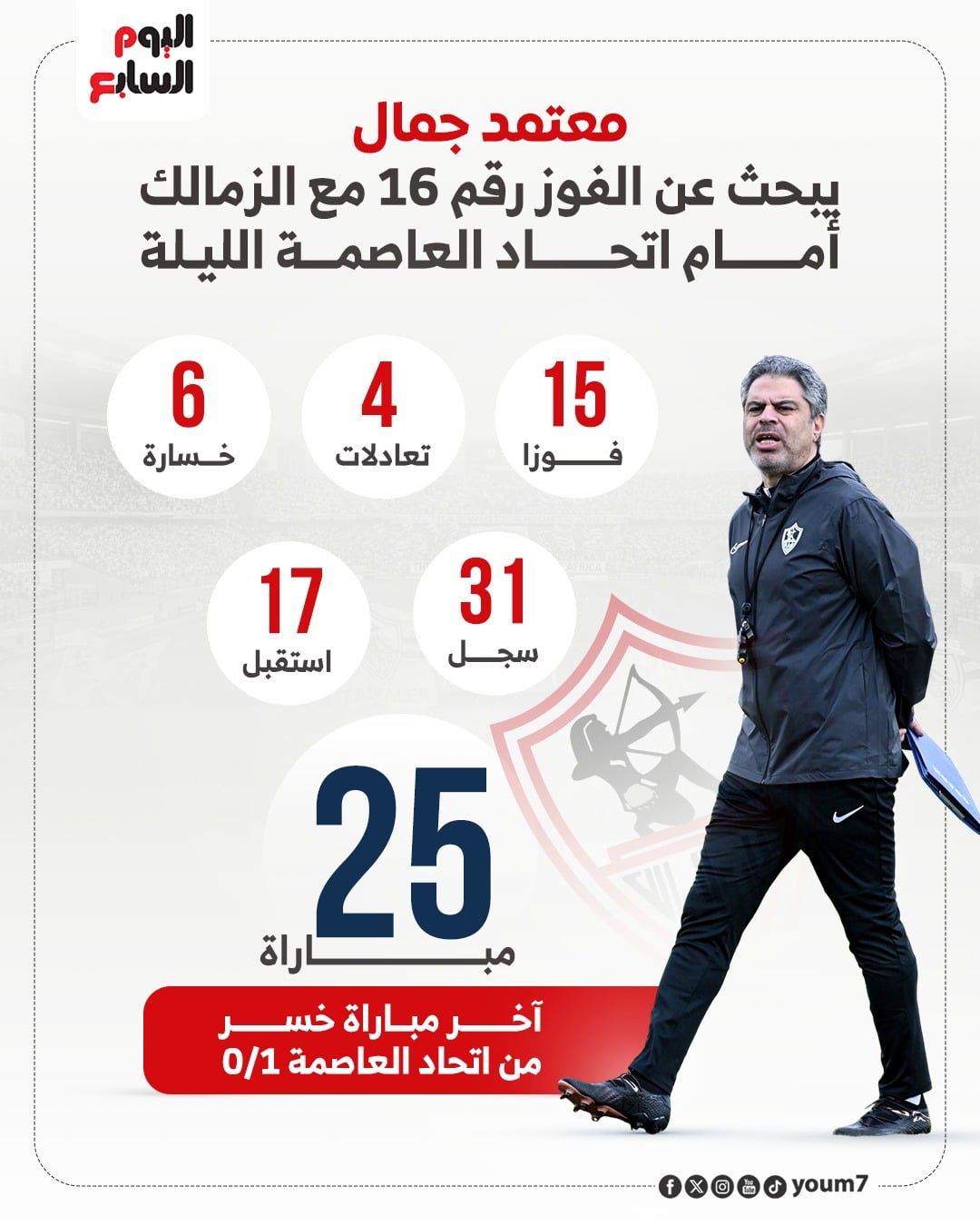 معتمد جمال