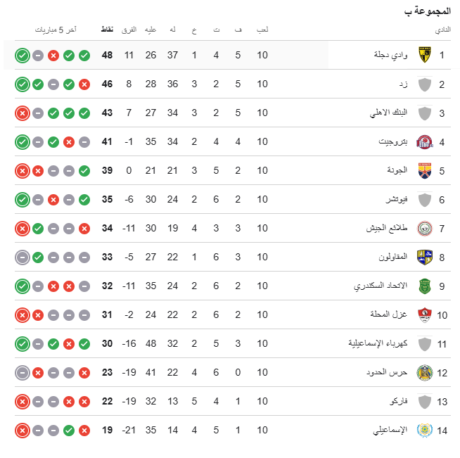 ترتيب مجموعة الهبوط