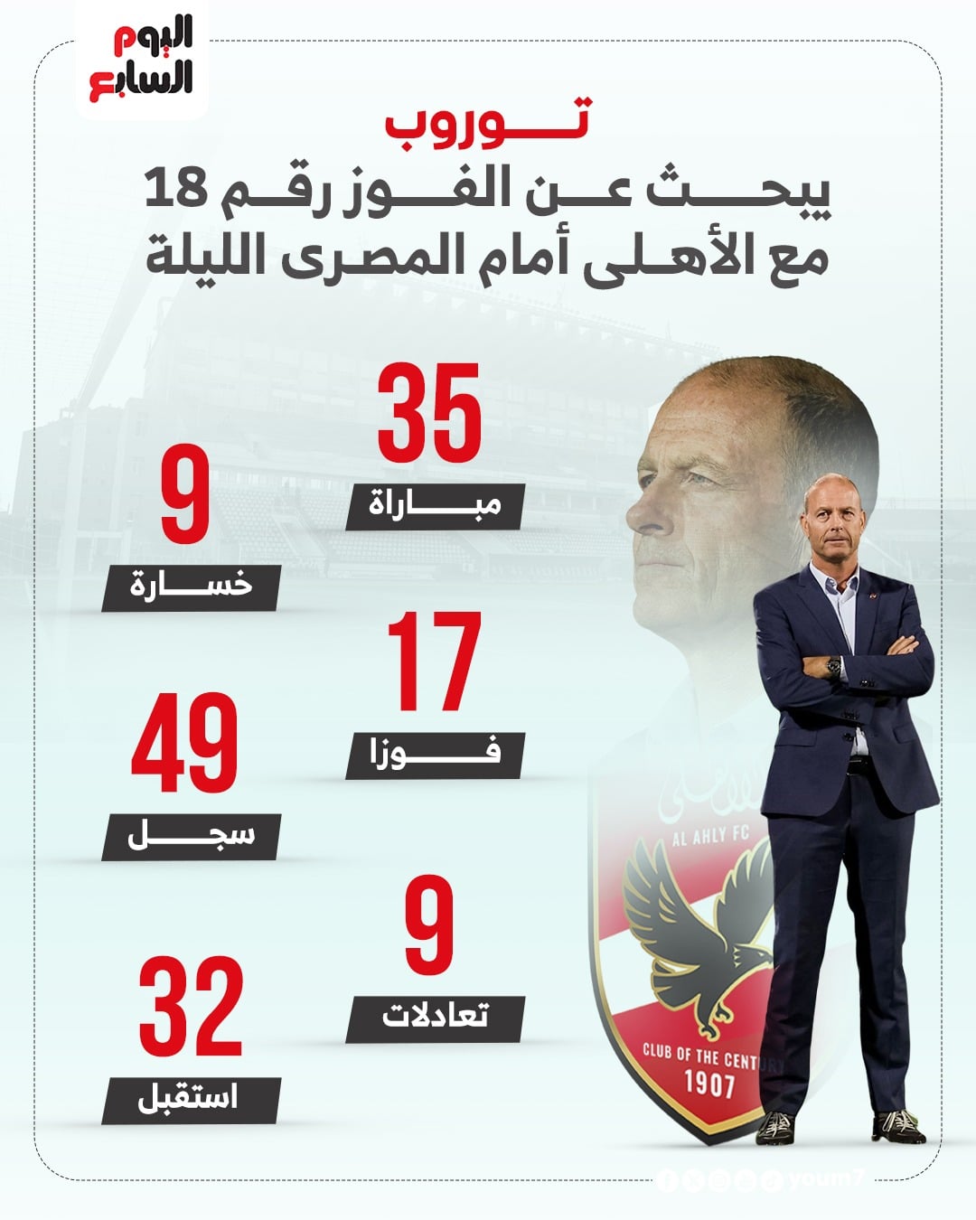 ارقام توروب
