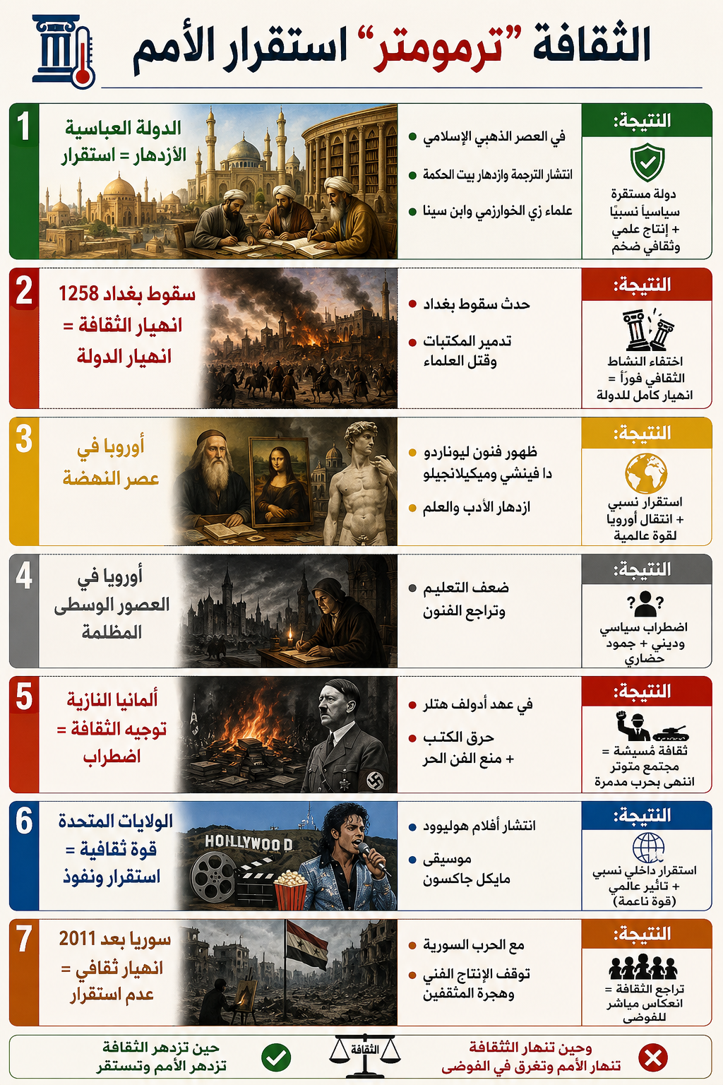 افو الثقافة تاريخية افو الثقافة تاريخية
