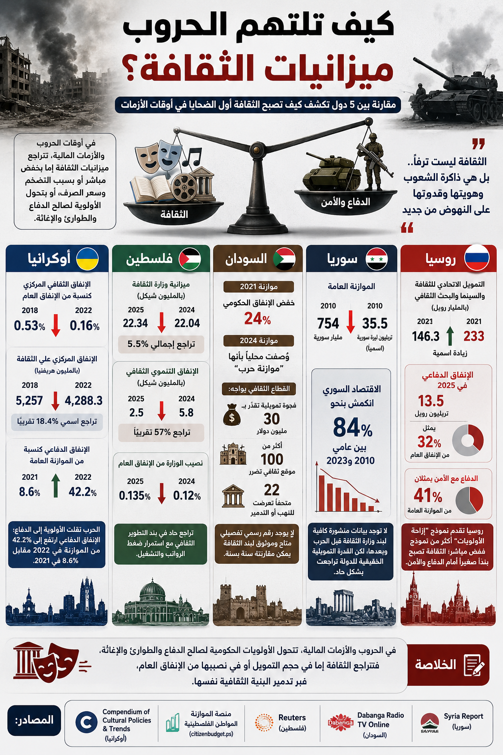انفوجراف الثقافة انفوجراف الثقافة
