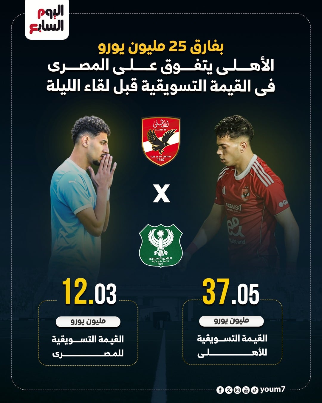 القيمة التسويقية للاهلى والمصرى