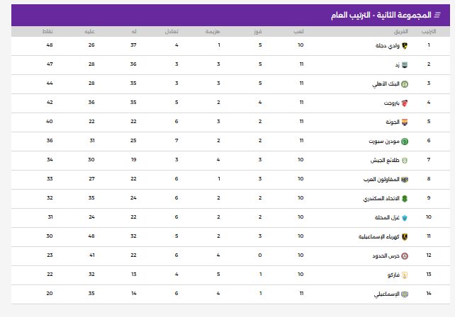 مجموعة الهبوط