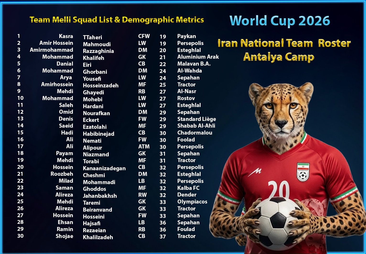 قائمة منتخب إيران