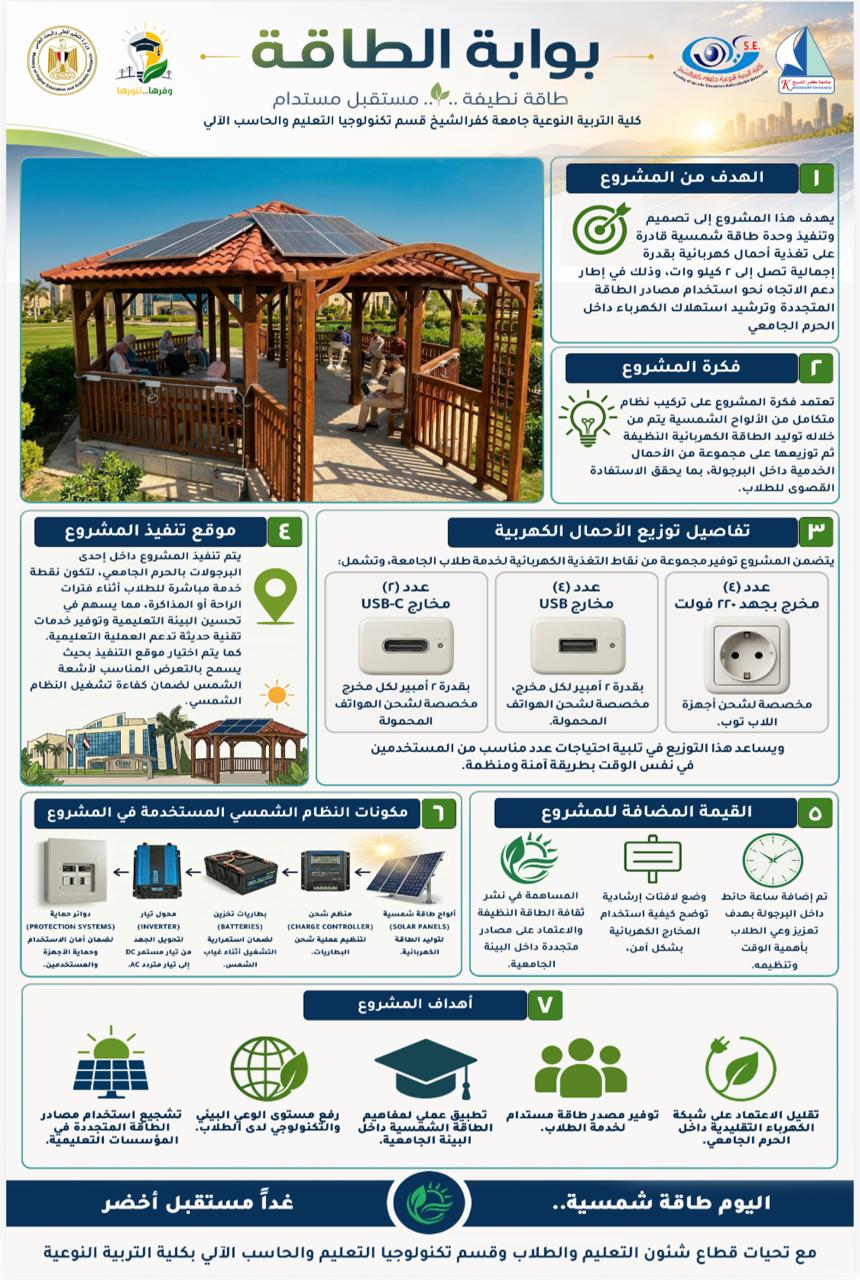 مكونات المشروع وفكرته