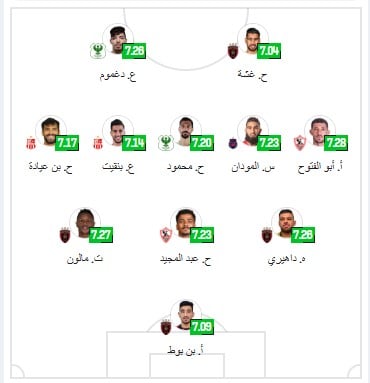 تشكيل الكونفدرالية 