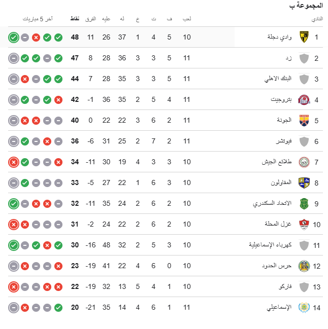 ترتيب مجموعة الهبوط