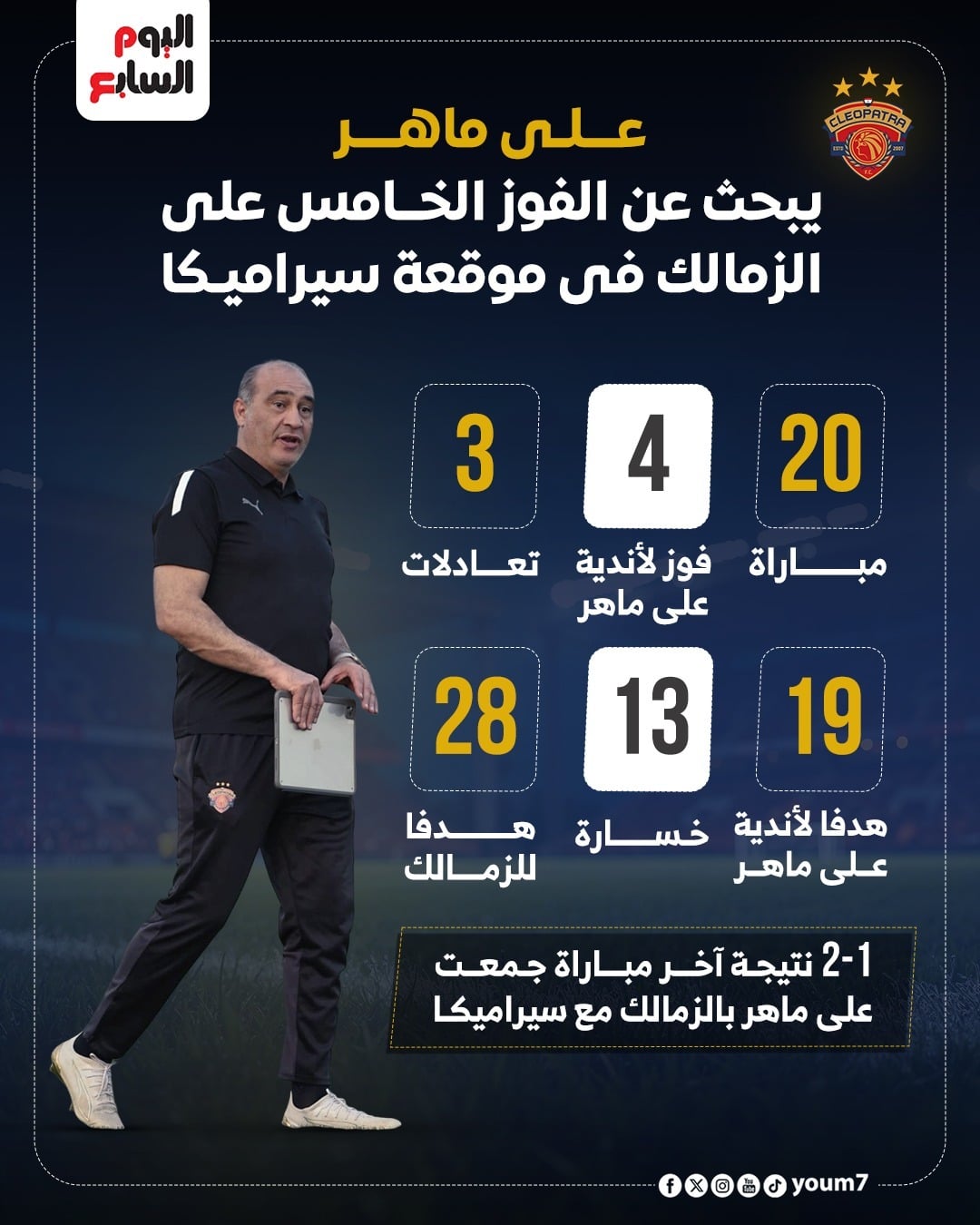 علي ماهر علي ماهر