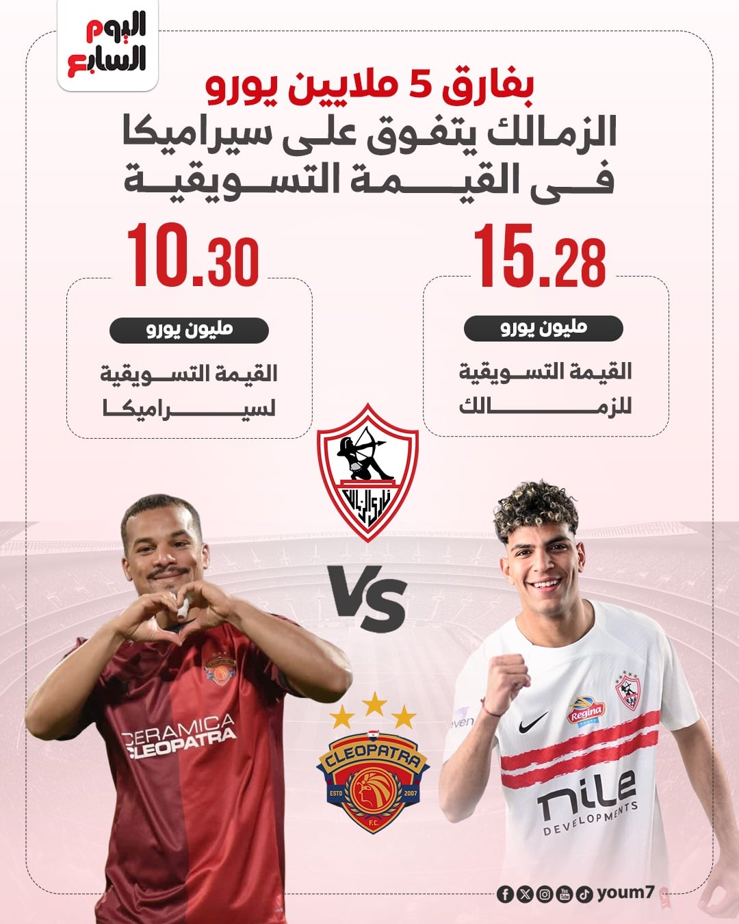 القيمة التسويقية للزمالك وسيراميكا