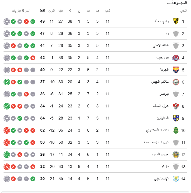 ترتيب مجموعة الهبوط