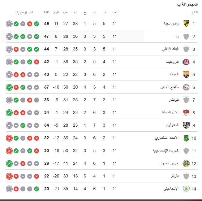 ترتيب مجموعة الهبوط