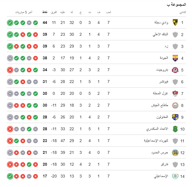ترتيب مجموعة الهبوط