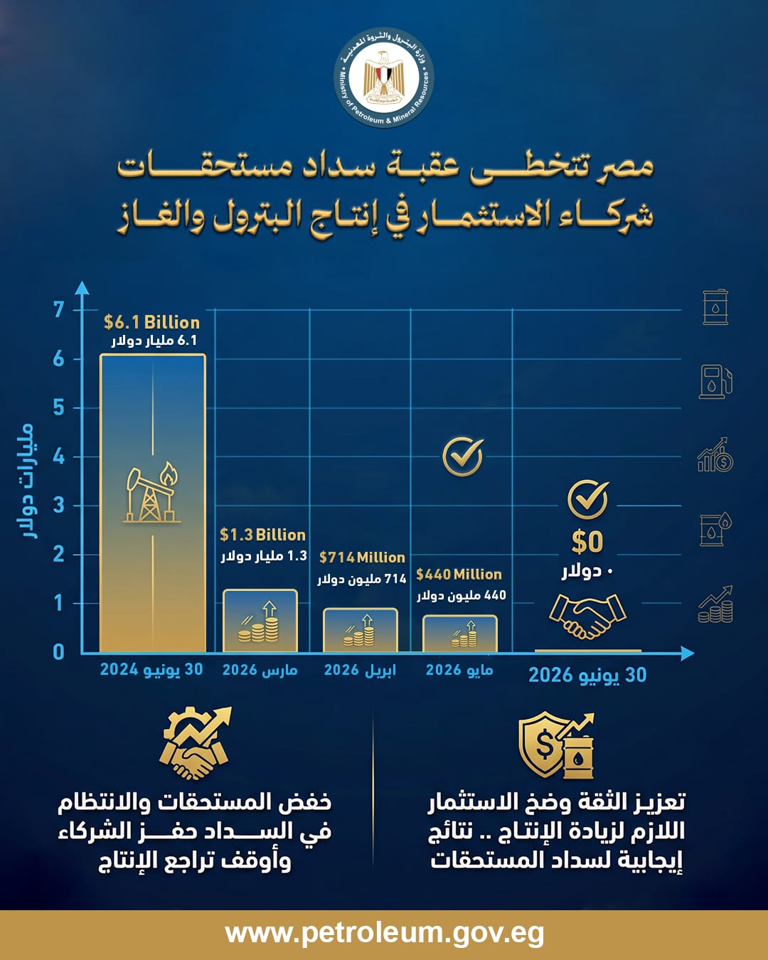 الشركاء الشركاء