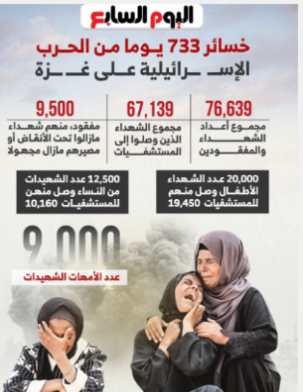ضحايا الحرب على غزة