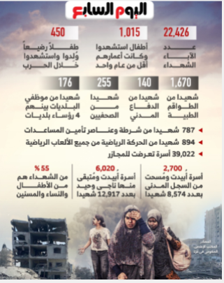 خسائر حرب الإبادة الجماعية في غزة