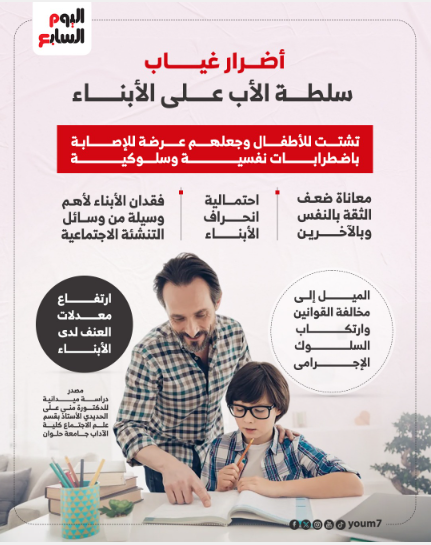 أضرار غياب سلطة الأب على الأبناء