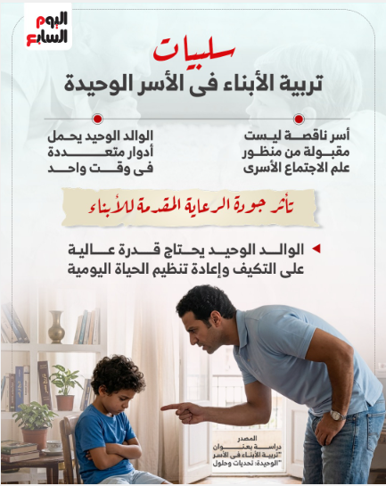 سلبيات تربية الأبناء في الأسر الوحيدة