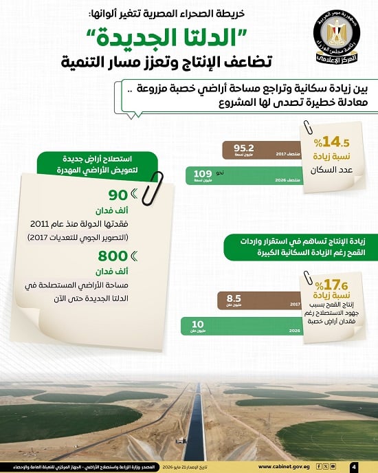 افوجراف الدلتا الجديدة (6)